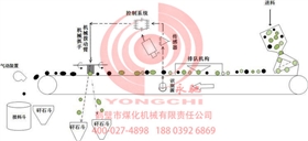 智能矸石分揀系統