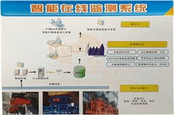 生命周期管理系統