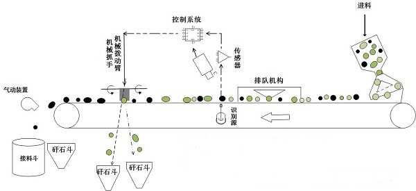 智能分選系統.jpg