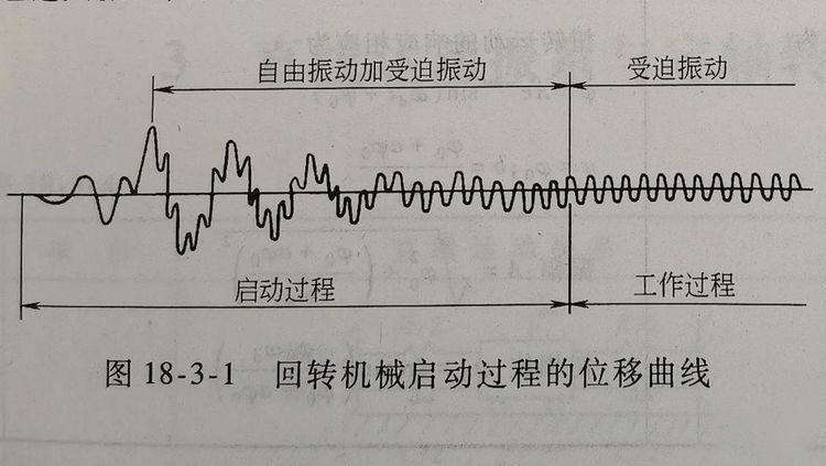 回轉機械啟動過程的位移曲線.png